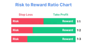 Risk Reward Ratio का उदाहरण चार्ट हिंदी में