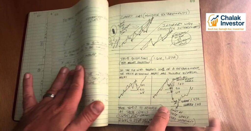 Trading Journal का उदाहरण हिंदी में