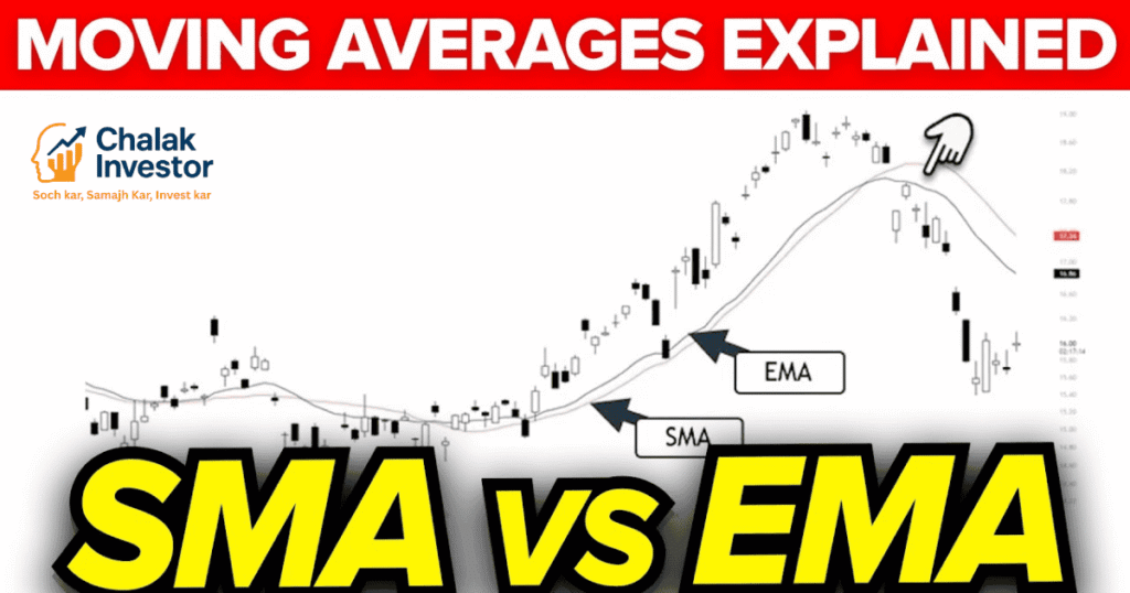 SMA vs EMA comparison chart in trading