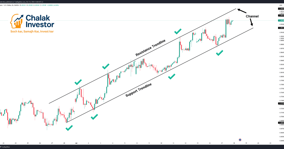 Learn how to draw a trend line in trading