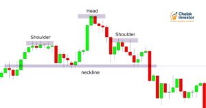 Candlestick Patterns Doji Hammer Shooting Star chart example in Hindi