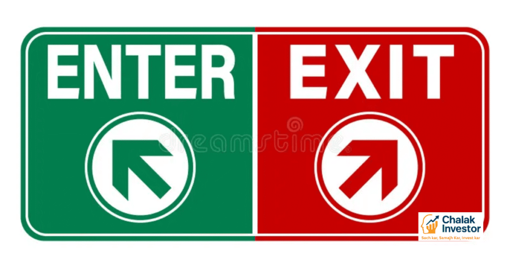 Trending Entry और Exit तय करने के तरीके