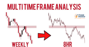 Multiple Time Frame Analysis Trading Chart Hindi