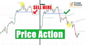 Price Action Trading Chart Hindi