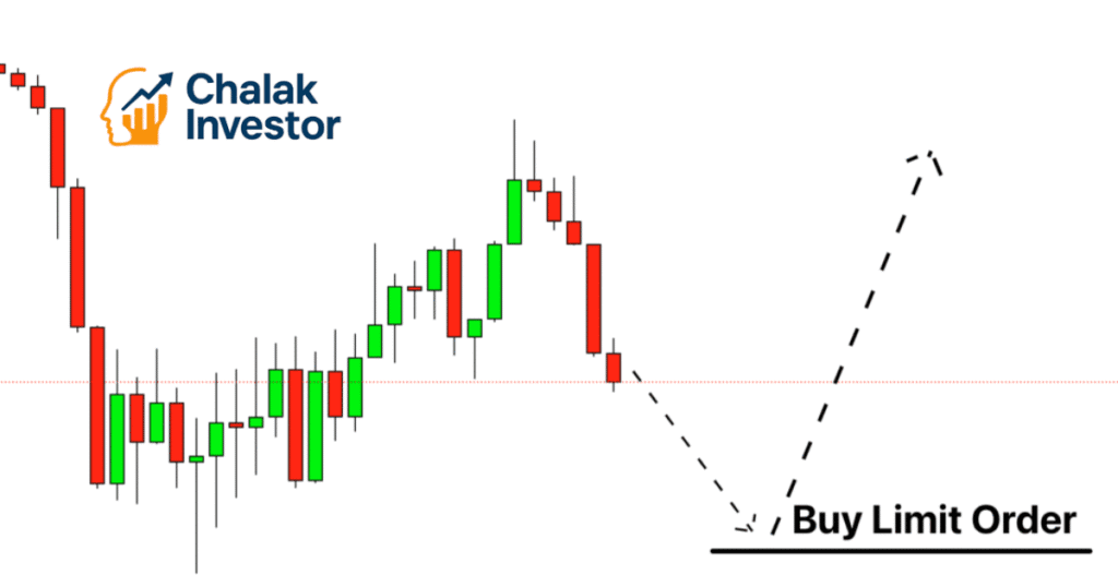 Limit Order क्या होता है शेयर मार्केट में हिंदी में समझें