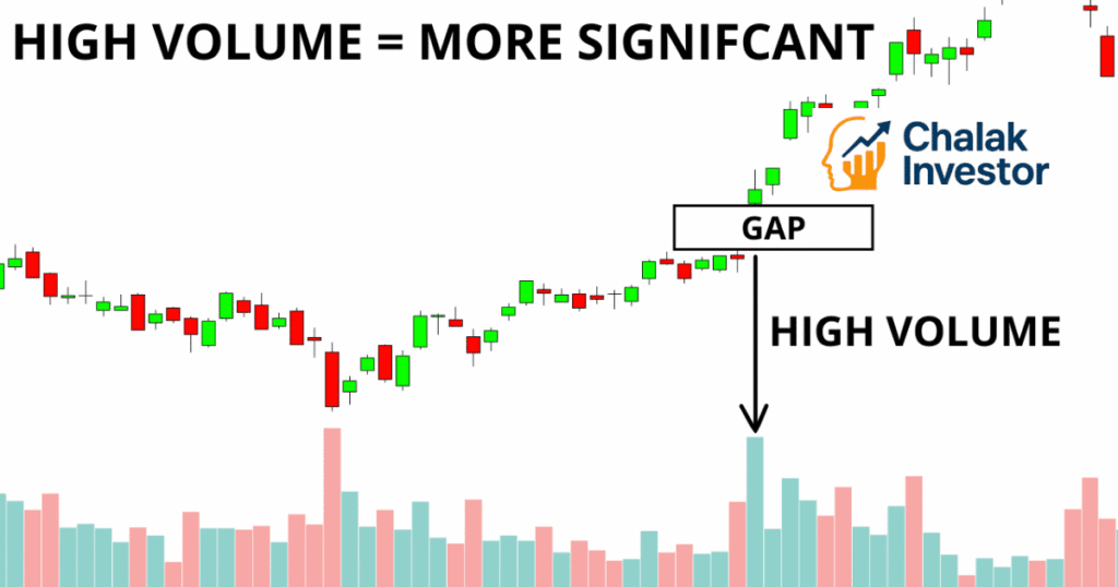 Volume क्या होता है – Stock Market Volume in Hindi