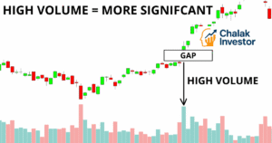 Volume क्या होता है – Stock Market Volume in Hindi